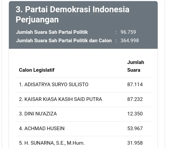 Kaisar dan Adisatrya