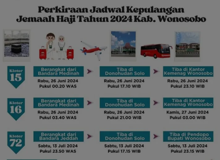 Jemaah haji wonosobo