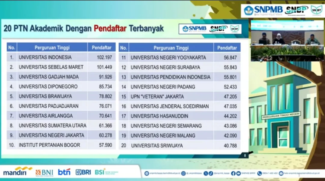 PTN akademik