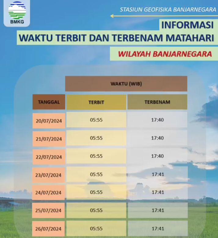 Matahari terbit