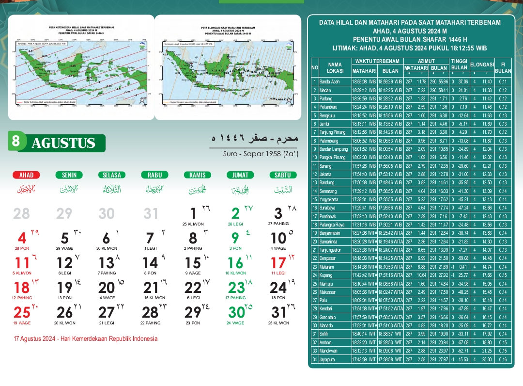 Kalender jawa