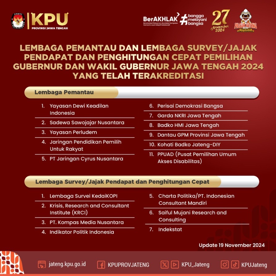 Lembaga survei