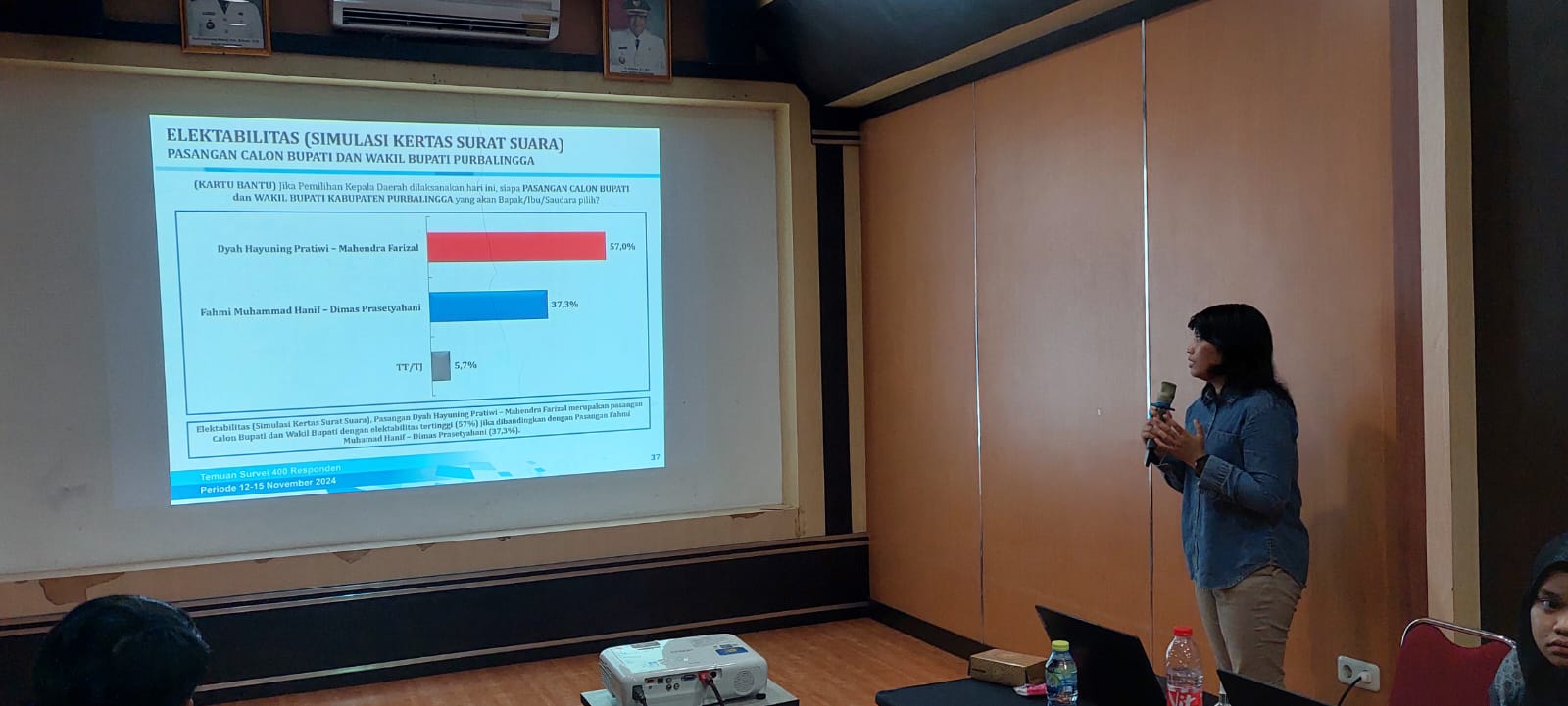 Survei Pilkada Purbalingga 