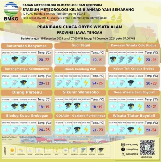 Prakiraan Cuaca BMKG Banyumas Hari Ini, Jumat 24 Oktober 2025, Wilayah Hujan Ringan