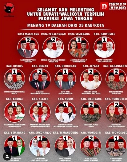 Pdip menang 19 pilkada