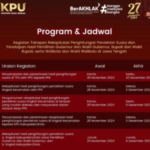 KPU jateng