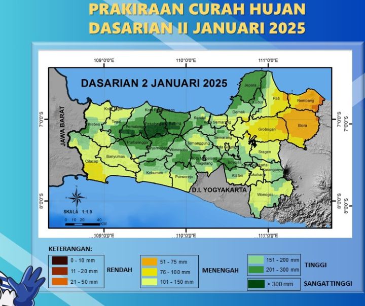 Prediksi curah hujan