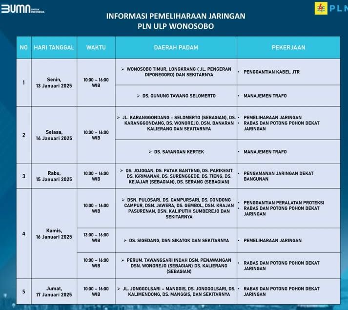 Pemadaman listrik di Wonosobo 