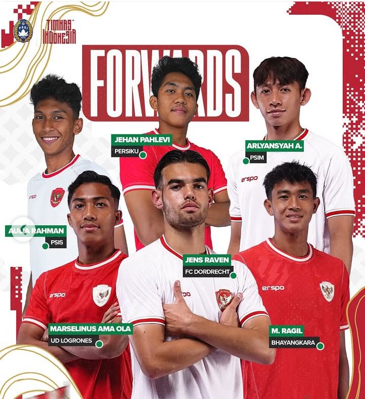 Skuad Timnas U20