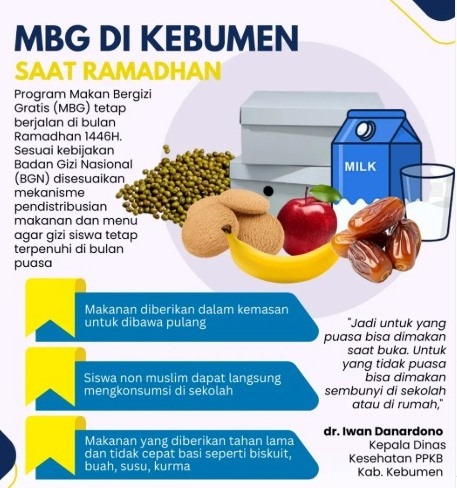 Makan bergizi gratis 