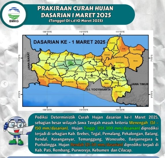 Prakiraan hujan