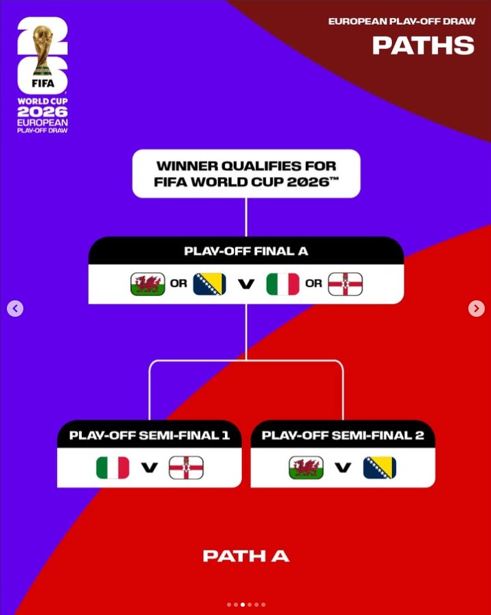 Jadwal Playoff Kualifikasi Piala Dunia 2026 Zona Eropa: Bagan Lengkap Path A–D, Big Match Panas Menanti! (Foto : Instagram @fifaworldcup)