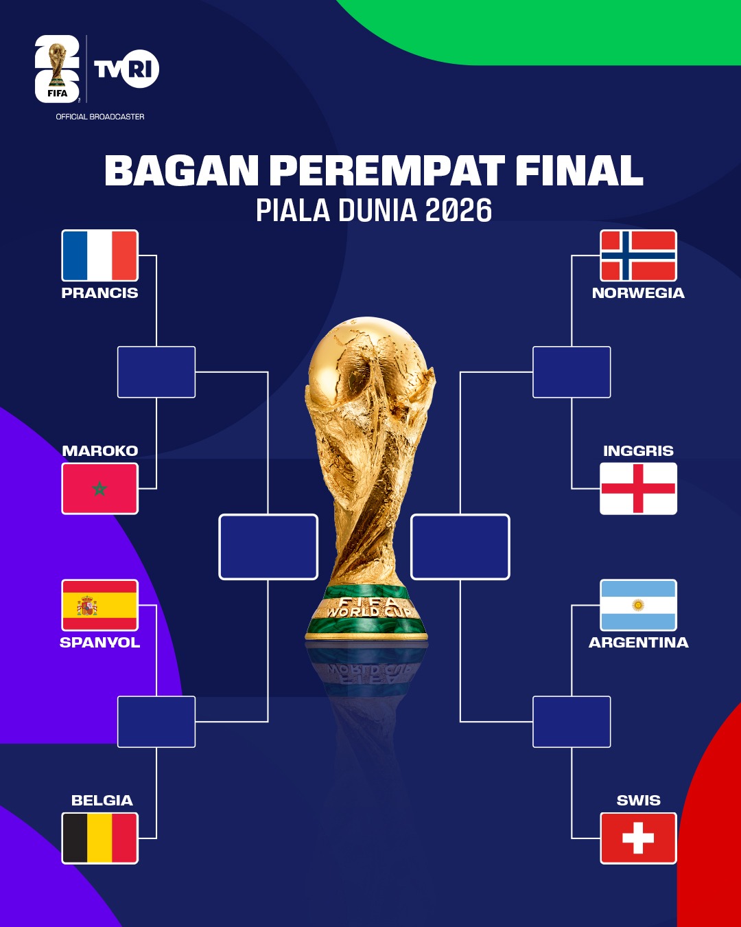 piala dunia 2026