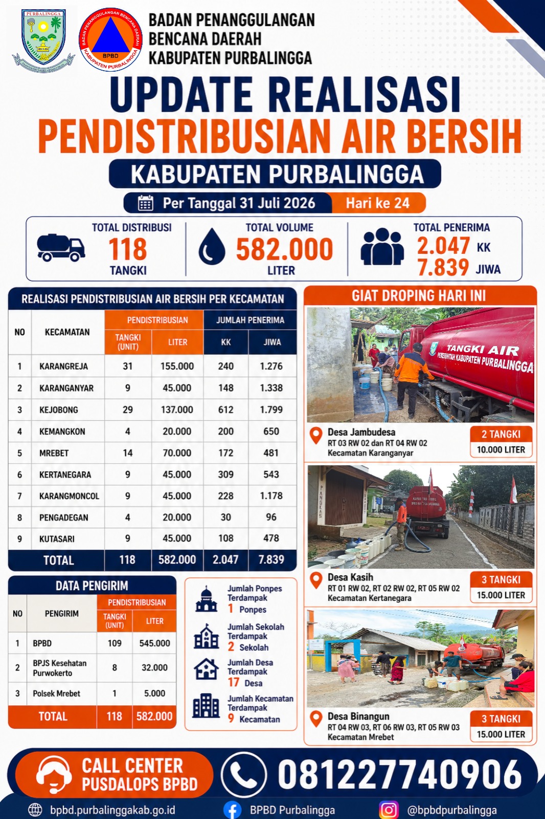 bpbd purbalingga